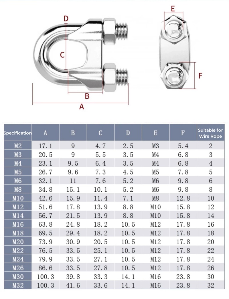M2 ~ M36 316/304 Stianless 스틸  - Furniture Hardware Types 리뷰 및 가격
